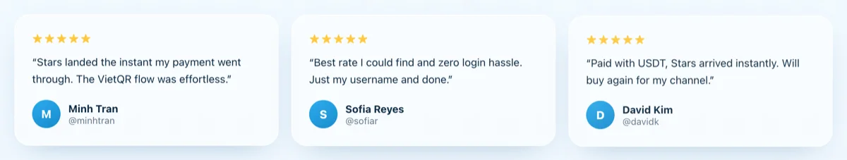 Customer reviews on saotelegram.com